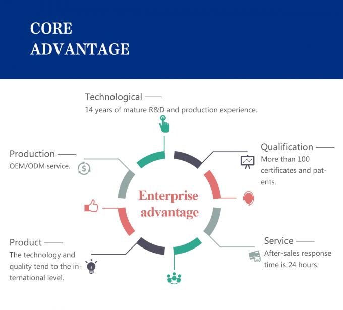 पूर्व-सबूत रडार टैंक स्तर सूचक 6